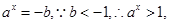 象限. 象限.