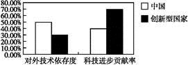 中国梦·科技创新篇思想品德小论文的撰写,一般要求运用所学知识分析社会生活中的现象或事件。其步骤是确定标题——提出论点——深入分析,组织论证——联系实际,解决问题 中国梦·科技创新篇思想品德小论文的撰写,一般要求运用所学知识分析社会生活中的现象或事件。其步骤是确定标题——提出论点——深入分析,组织论证——联系实际,解决问题