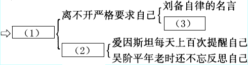 小议“慎独” ①现实生活中,常有这样的现象:在众人面前讲究卫生,独自一人时就随地吐痰,乱扔废弃物;有警察时 小议“慎独” ①现实生活中,常有这样的现象:在众人面前讲究卫生,独自一人时就随地吐痰,乱扔废弃物;有警察时