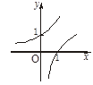 已知f(x)=ax, g(x)=logax(a>0且a≠1),若f(3)g(3)<0,则f(x)与g(x)在同一坐标系内的图象可能是 A B C D 已知f(x)=ax, g(x)=logax(a>0且a≠1),若f(3)g(3)<0,则f(x)与g(x)在同一坐标系内的图象可能是 A B C D