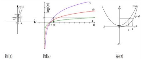实数满足,则对于①;②;③中可能成立的有A.个 B.个C.个D.个 实数满足,则对于①;②;③中可能成立的有A.个 B.个C.个D.个