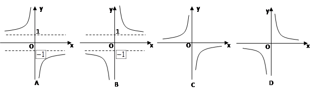 函数的图像大致为 ( ) 函数的图像大致为 ( )