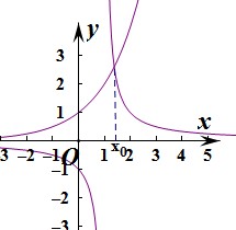 已知x是函数f(x)=2x+ 的一个零点.若∈,∈,则A.f()<0,f()<0B.f()<0,f()>0C.f()>0,f()<0D.f()> 已知x是函数f(x)=2x+ 的一个零点.若∈,∈,则A.f()<0,f()<0B.f()<0,f()>0C.f()>0,f()<0D.f()>