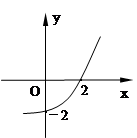 .已知的图象如图所示,则A.B.C.D.或 .已知的图象如图所示,则A.B.C.D.或