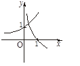 已知f(x)=ax, g(x)=logax(a>0且a≠1),若f(3)g(3)<0,则f(x)与g(x)在同一坐标系内的图象可能是 A B C D 已知f(x)=ax, g(x)=logax(a>0且a≠1),若f(3)g(3)<0,则f(x)与g(x)在同一坐标系内的图象可能是 A B C D