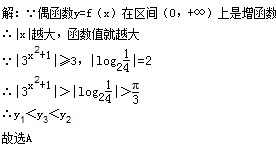 已知定义在实数集上的偶函数在区间上是增函数,那么,和之间的大小关系为 ( ) A.y1 < y3 < y2 B.y1 <y2< 已知定义在实数集上的偶函数在区间上是增函数,那么,和之间的大小关系为 ( ) A.y1 < y3 < y2 B.y1 <y2<