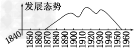 有人把1920-1936年间的中国民族工业称之为是继“黄金时代”之后的“白银时代”。此期间,中国经济不但没有锐减,反而呈明显增长趋势。下面的中国民族 有人把1920-1936年间的中国民族工业称之为是继“黄金时代”之后的“白银时代”。此期间,中国经济不但没有锐减,反而呈明显增长趋势。下面的中国民族