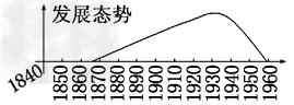 有人把1920-1936年间的中国民族工业称之为是继“黄金时代”之后的“白银时代”。此期间,中国经济不但没有锐减,反而呈明显增长趋势。下面的中国民族 有人把1920-1936年间的中国民族工业称之为是继“黄金时代”之后的“白银时代”。此期间,中国经济不但没有锐减,反而呈明显增长趋势。下面的中国民族