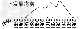 有人把1920-1936年间的中国民族工业称之为是继“黄金时代”之后的“白银时代”。此期间,中国经济不但没有锐减,反而呈明显增长趋势。下面的中国民族 有人把1920-1936年间的中国民族工业称之为是继“黄金时代”之后的“白银时代”。此期间,中国经济不但没有锐减,反而呈明显增长趋势。下面的中国民族