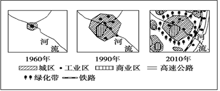 某中学地理学习小组为研究本市社会经济发展与城市化进程的关系,通过搜集并查阅相关材料,分别绘制了市区1960年、1990年、2010年的平面示意图。试比较三幅图回 某中学地理学习小组为研究本市社会经济发展与城市化进程的关系,通过搜集并查阅相关材料,分别绘制了市区1960年、1990年、2010年的平面示意图。试比较三幅图回