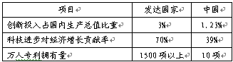 从表格中,直接反映出我国A.对科技的重要性认识不足B.科技对经济增长贡献率低C.人口的思想道德素质不高D.科技人才的比重不足 从表格中,直接反映出我国A.对科技的重要性认识不足B.科技对经济增长贡献率低C.人口的思想道德素质不高D.科技人才的比重不足