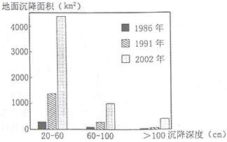 下图示意1986~2002年我国长江三角洲某地区地面沉降的发展变化。读图回答下列问题。指出1986~2002年该地区地面沉降的空间变化特点,并分析 下图示意1986~2002年我国长江三角洲某地区地面沉降的发展变化。读图回答下列问题。指出1986~2002年该地区地面沉降的空间变化特点,并分析