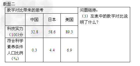 “神舟七号”发射成功,举国欢庆,令世人瞩目!某校科技兴趣小组的同学设计了如下宣传墙报,请你帮助他们完成墙报内容。 “神舟七号”发射成功,举国欢庆,令世人瞩目!某校科技兴趣小组的同学设计了如下宣传墙报,请你帮助他们完成墙报内容。
