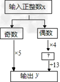 如图,要使输出值y大于100,则输入的最小正整数x是( ). 如图,要使输出值y大于100,则输入的最小正整数x是( ).