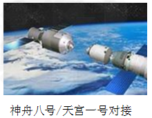 2011年11月1日,“神舟八号”飞船在酒泉卫星发射中心成功发射。11月3日,它与“天宫一号”飞行器成功实现首次对接,我国成为世界上第三个独立完全掌 2011年11月1日,“神舟八号”飞船在酒泉卫星发射中心成功发射。11月3日,它与“天宫一号”飞行器成功实现首次对接,我国成为世界上第三个独立完全掌