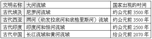 阅读下表判断:以下结论是从上表信息中得出的,请在括号内画“√”;违背了上表信息所表达的意思,请在括号内画“×”;是上表信息没有涉 阅读下表判断:以下结论是从上表信息中得出的,请在括号内画“√”;违背了上表信息所表达的意思,请在括号内画“×”;是上表信息没有涉