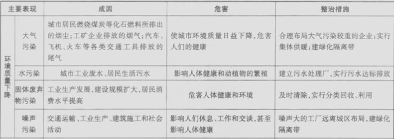 读“我国城市人口比重变化图6-4-1”,回答:(1)解放后到1957年,我国城市稳步发展的原因是什么?(2)1958年到1960年城市人口比例 ,这主要是因 读“我国城市人口比重变化图6-4-1”,回答:(1)解放后到1957年,我国城市稳步发展的原因是什么?(2)1958年到1960年城市人口比例 ,这主要是因