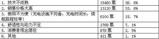 阅读材料,回答下列问题,材料一 我国与世界能源消费结构对比注:①2008年我国能源消费总量为28.5亿吨标准煤,仅次于美国,居世界第二位。②2010年 阅读材料,回答下列问题,材料一 我国与世界能源消费结构对比注:①2008年我国能源消费总量为28.5亿吨标准煤,仅次于美国,居世界第二位。②2010年