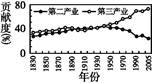 城市化包含人口城市化和经济城市化。经济城市化是指城市的财富积累状态,通常以城市建成区内各类生产活动所产生的GDP衡量。读图完成下列问题。图1 中国人口城市化和经 城市化包含人口城市化和经济城市化。经济城市化是指城市的财富积累状态,通常以城市建成区内各类生产活动所产生的GDP衡量。读图完成下列问题。图1 中国人口城市化和经