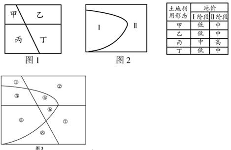 某城市的土地利用形态分为甲、乙、丙、丁4种(图1),城市的发展先后经历了Ⅰ、Ⅱ两个阶段(图2)。目前该城市的地价与土地利用形态和开发阶段有关,其关系如下表。读图 某城市的土地利用形态分为甲、乙、丙、丁4种(图1),城市的发展先后经历了Ⅰ、Ⅱ两个阶段(图2)。目前该城市的地价与土地利用形态和开发阶段有关,其关系如下表。读图