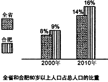 经国务院批准、第六次全国人口普查以2010年11月1日零时为标准时间。此次普查的主要目的是查清十年来我国人口在数量、结构、分布和居住环境等方面的变化情况 经国务院批准、第六次全国人口普查以2010年11月1日零时为标准时间。此次普查的主要目的是查清十年来我国人口在数量、结构、分布和居住环境等方面的变化情况