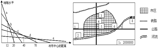 读“我国华北地区某中等城市信息图”,回答下列问题。(1)图中a—e表示小麦种植业、花卉与乳牛业、工业、商业、住宅用地付租能力随距离递减的情况,请将字母 读“我国华北地区某中等城市信息图”,回答下列问题。(1)图中a—e表示小麦种植业、花卉与乳牛业、工业、商业、住宅用地付租能力随距离递减的情况,请将字母