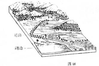 农村的发展应该在党和政府政策的引导下,统筹规划、因地制宜、注重实效。回答:说明图18所示地区村落分布特点,并指出地形对村落规模的影响。简述图 农村的发展应该在党和政府政策的引导下,统筹规划、因地制宜、注重实效。回答:说明图18所示地区村落分布特点,并指出地形对村落规模的影响。简述图