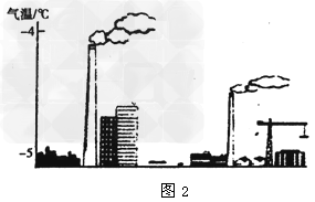 读北京市略图,回答下列问题。图1中①处为北京的CBD,它没有分布在市中心,是受______因素影响。②处布局居民区是为了_______,居民区布局 读北京市略图,回答下列问题。图1中①处为北京的CBD,它没有分布在市中心,是受______因素影响。②处布局居民区是为了_______,居民区布局