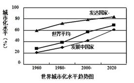 社会经济的发展推动着城市化进程,“世界城市化水平趋势图”表明21世纪A.发达国家城市化水平高、城市化进程更快B.发达国家城市化发展速度高于世界平均水平C. 社会经济的发展推动着城市化进程,“世界城市化水平趋势图”表明21世纪A.发达国家城市化水平高、城市化进程更快B.发达国家城市化发展速度高于世界平均水平C.