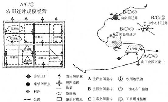 (20分)十八届三中全会将城镇化战略概括为十六个字,即“以工促农、以城代乡、工农互惠、城乡一体”的新型工农城乡关系。随工业化和城市化的快速推进,我国出现了城乡空 (20分)十八届三中全会将城镇化战略概括为十六个字,即“以工促农、以城代乡、工农互惠、城乡一体”的新型工农城乡关系。随工业化和城市化的快速推进,我国出现了城乡空