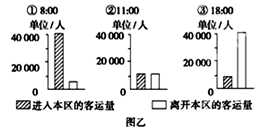 读某区域城市分布图、甲城市地租等值线示意图以厦甲城某区域日均地铁分时段客运量统计图,回答题。小题1:图甲中所示地区( )A.城市共有三个等级 读某区域城市分布图、甲城市地租等值线示意图以厦甲城某区域日均地铁分时段客运量统计图,回答题。小题1:图甲中所示地区( )A.城市共有三个等级