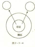 读城市化模式图,回答下列各题小题1:下列有关城市化模式图所代表时空状况的叙述,正确的是①主要发生在二战前②主要发生在发展中国家③主要发生在二战以后④主要发生 读城市化模式图,回答下列各题小题1:下列有关城市化模式图所代表时空状况的叙述,正确的是①主要发生在二战前②主要发生在发展中国家③主要发生在二战以后④主要发生