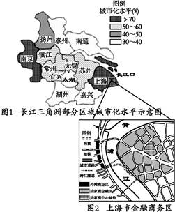 长江三角洲地区是我国经济发展水平较高和发展速度较快的区域。读图1、图2,完成小题。小题1:图1所示地区城市化水平的地区差异是( )A.城市化水平中部高,四周低 长江三角洲地区是我国经济发展水平较高和发展速度较快的区域。读图1、图2,完成小题。小题1:图1所示地区城市化水平的地区差异是( )A.城市化水平中部高,四周低