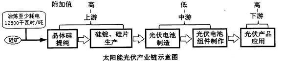 近年来,呼包鄂城市群依托矿产、能源优势而高速发展,被誉为内蒙古的“金三角”地区。材料一呼包鄂城市群示 近年来,呼包鄂城市群依托矿产、能源优势而高速发展,被誉为内蒙古的“金三角”地区。材料一呼包鄂城市群示