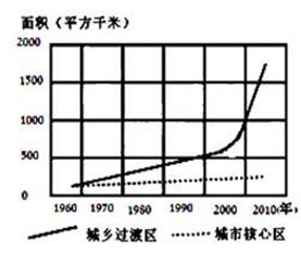 读某城市面积变化过程示意图,回答下列各题。小题1:该城市最可能出现A.逆城市化现象B.城市中心区人口减少C.城市中心区出现“空心化现象”D.郊区城市化现象小题2 读某城市面积变化过程示意图,回答下列各题。小题1:该城市最可能出现A.逆城市化现象B.城市中心区人口减少C.城市中心区出现“空心化现象”D.郊区城市化现象小题2