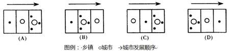 所给的四幅图,能反映城市发展一般规律的是 所给的四幅图,能反映城市发展一般规律的是