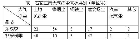 分析大气稳定性与城市空气质量的相互关系,并分析原因。______________________________ 分析大气稳定性与城市空气质量的相互关系,并分析原因。______________________________