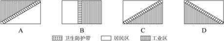 下图是“我国华北某城市各功能区设置示意图”,从环保角度考虑,其中合理的是 下图是“我国华北某城市各功能区设置示意图”,从环保角度考虑,其中合理的是