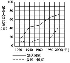 读发达国家与发展中国家人口构成表,完成有关问题。(28分)年份发达国家发展中国家城市人口(亿)农村人口(亿)城市人口比重(%)城市人口(亿)农村人口(亿)城市人 读发达国家与发展中国家人口构成表,完成有关问题。(28分)年份发达国家发展中国家城市人口(亿)农村人口(亿)城市人口比重(%)城市人口(亿)农村人口(亿)城市人
