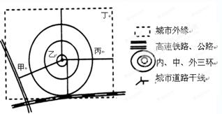 如图是某城市内部和对外联系路线图,据图回答问题。小题1:按地租水平高低排列正确的是A.甲>乙>丙>丁B.丙>甲>乙>丁C.乙>甲>丙>丁D.乙>丁>甲>丙小 如图是某城市内部和对外联系路线图,据图回答问题。小题1:按地租水平高低排列正确的是A.甲>乙>丙>丁B.丙>甲>乙>丁C.乙>甲>丙>丁D.乙>丁>甲>丙小