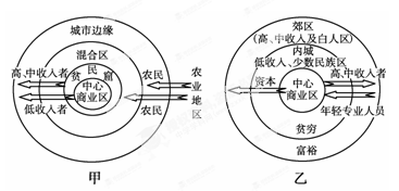 读不同国家城市化现象和城乡移民图,回答下列问题。小题1:乙图表示的是 A.发达国家的逆城市化B.发达国家城市化早期C.发展中国家的城市化D.发展中国家的逆 读不同国家城市化现象和城乡移民图,回答下列问题。小题1:乙图表示的是 A.发达国家的逆城市化B.发达国家城市化早期C.发展中国家的城市化D.发展中国家的逆