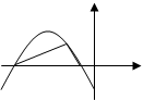 二次函数的图象如图所示,是图象上的一点,且,则的值为: A.-2B.-1C.D. 二次函数的图象如图所示,是图象上的一点,且,则的值为: A.-2B.-1C.D.
