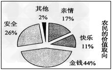 结合下列材料,回答问题: 材料一 生产工具变化导致生产方式的改变,是生产力发展水平的重要标志。根据上面材料一分析,小农经济 结合下列材料,回答问题: 材料一 生产工具变化导致生产方式的改变,是生产力发展水平的重要标志。根据上面材料一分析,小农经济
