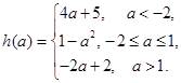(本小题14分)已知函数y=x2-2ax+1(a为常数)在上的最小值为,试将用a表示出来,并求出的最大值. (本小题14分)已知函数y=x2-2ax+1(a为常数)在上的最小值为,试将用a表示出来,并求出的最大值.