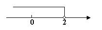 解不等式,并把解集在数轴上表示出来。3x-6>4x-8 解不等式,并把解集在数轴上表示出来。3x-6>4x-8