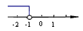 不等式2-x≤1的解集在数轴上表示正确的是( )A.B.C.D. 不等式2-x≤1的解集在数轴上表示正确的是( )A.B.C.D.
