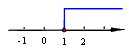 不等式2-x≤1的解集在数轴上表示正确的是( )A.B.C.D. 不等式2-x≤1的解集在数轴上表示正确的是( )A.B.C.D.