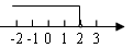 不等式2(x+1) 不等式2(x+1)