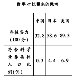 “神七”发射成功,举国欢庆,令世人瞩目!某校科技兴趣小组的同学设计了如下宣传墙报,请你帮助他们完成墙报内容。版面一“神七”发射的多个 “神七”发射成功,举国欢庆,令世人瞩目!某校科技兴趣小组的同学设计了如下宣传墙报,请你帮助他们完成墙报内容。版面一“神七”发射的多个