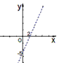 用画图的方法解不等式2x+1>-x+6。 用画图的方法解不等式2x+1>-x+6。